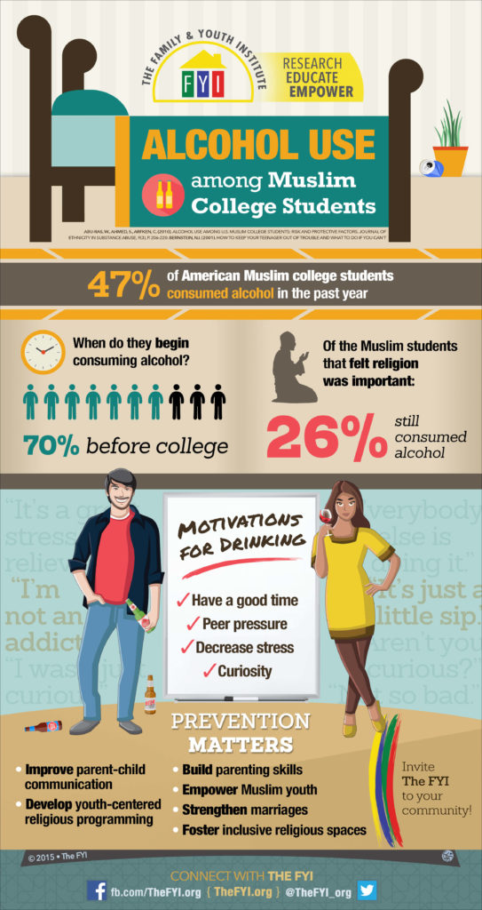 FYI_Infographic_Alcohol Use