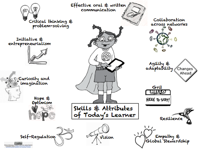 skills and attributes of today's learners
